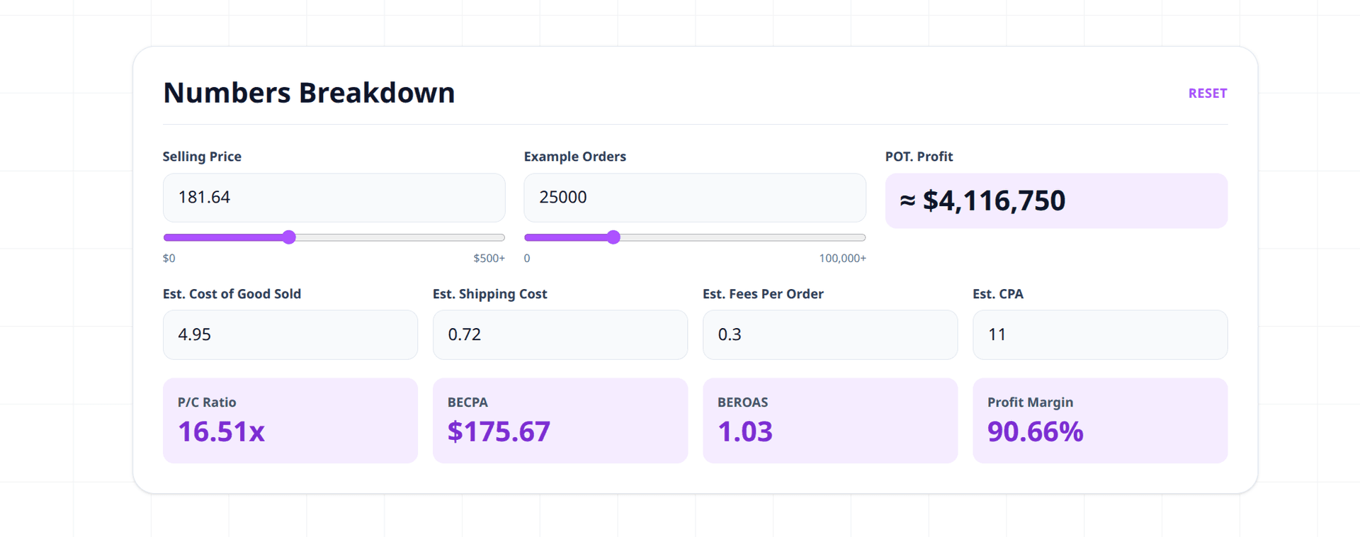 Calculating prices and margins for a dropshipping product