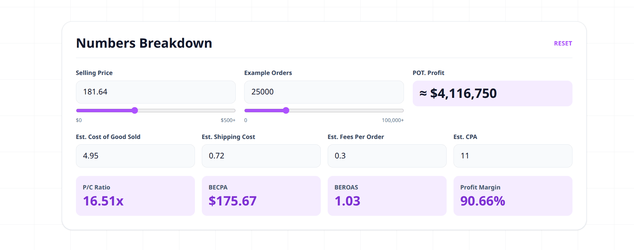 Calculating prices and margins for a dropshipping product