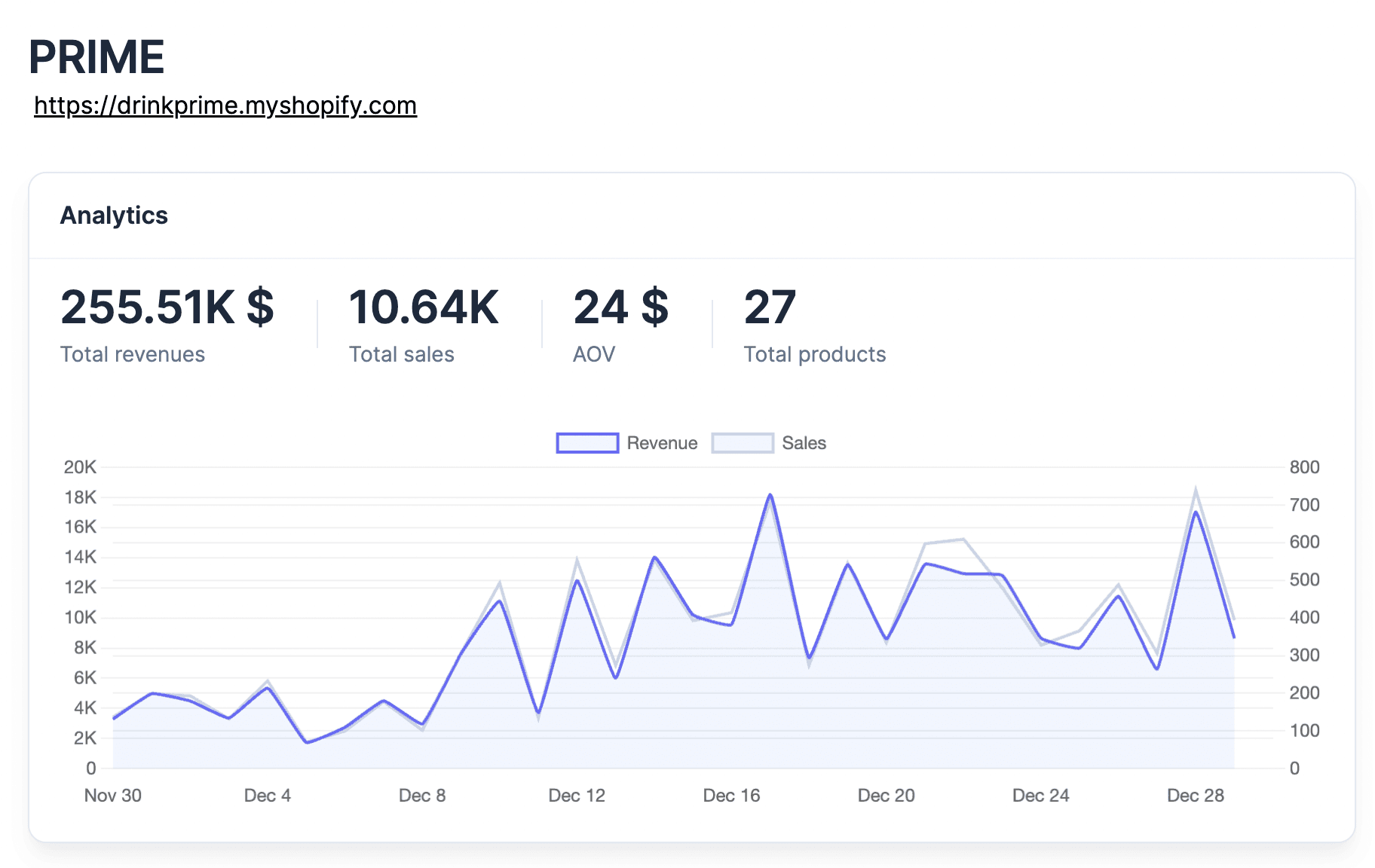 General blog cover for How to Analyze Competitor Shopify Stores