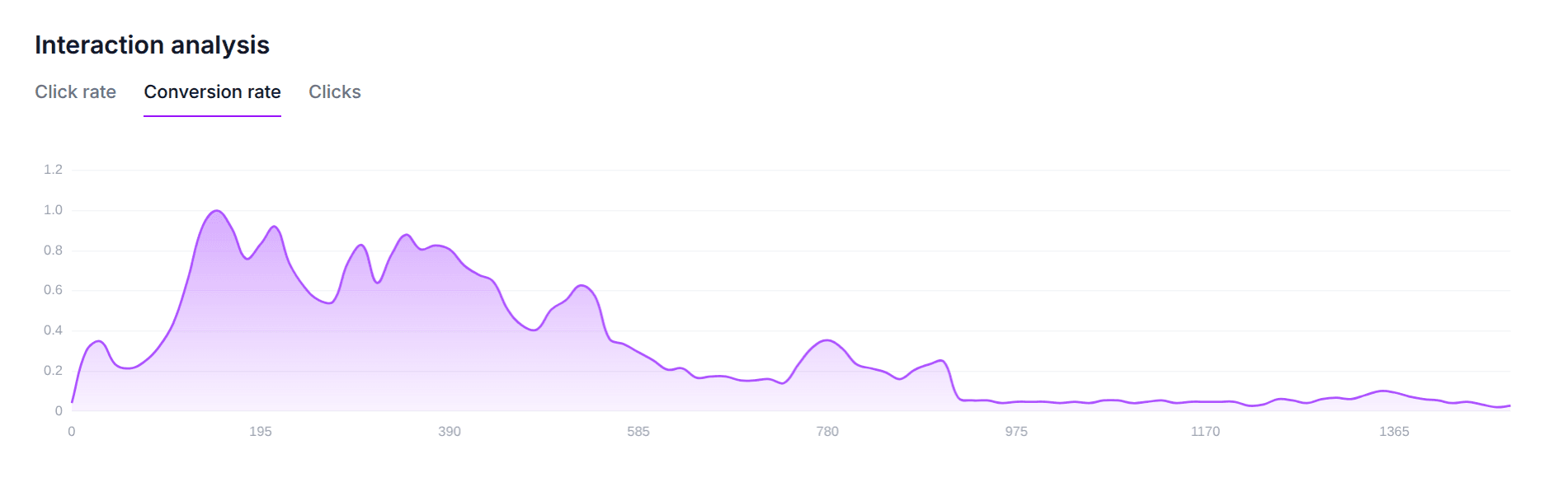 Track engagement momentum preview